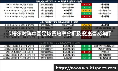 卡塔尔对阵中国足球赛赔率分析及投注建议详解