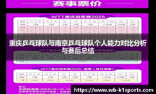 重庆乒乓球队与南京乒乓球队个人能力对比分析与赛后总结